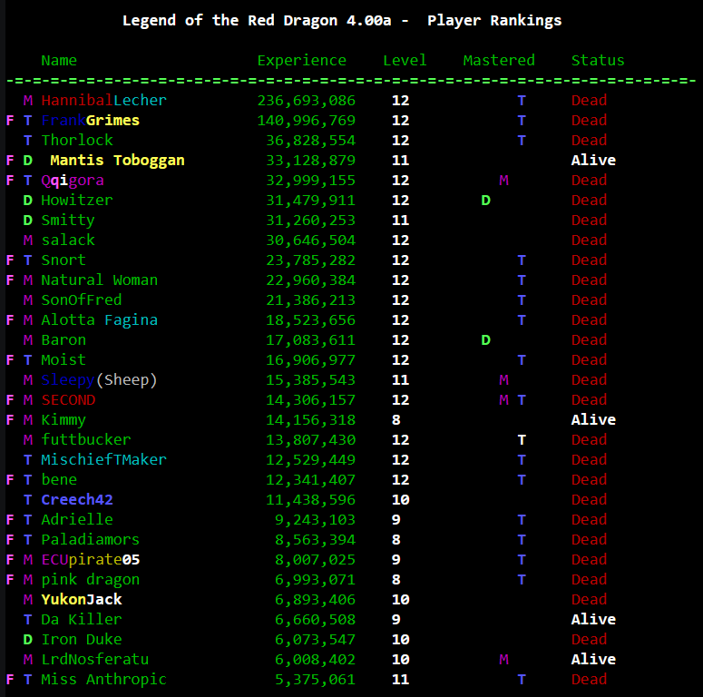 LORD player rankings table